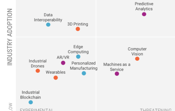 Advanced Manufacturing Trends In 2019