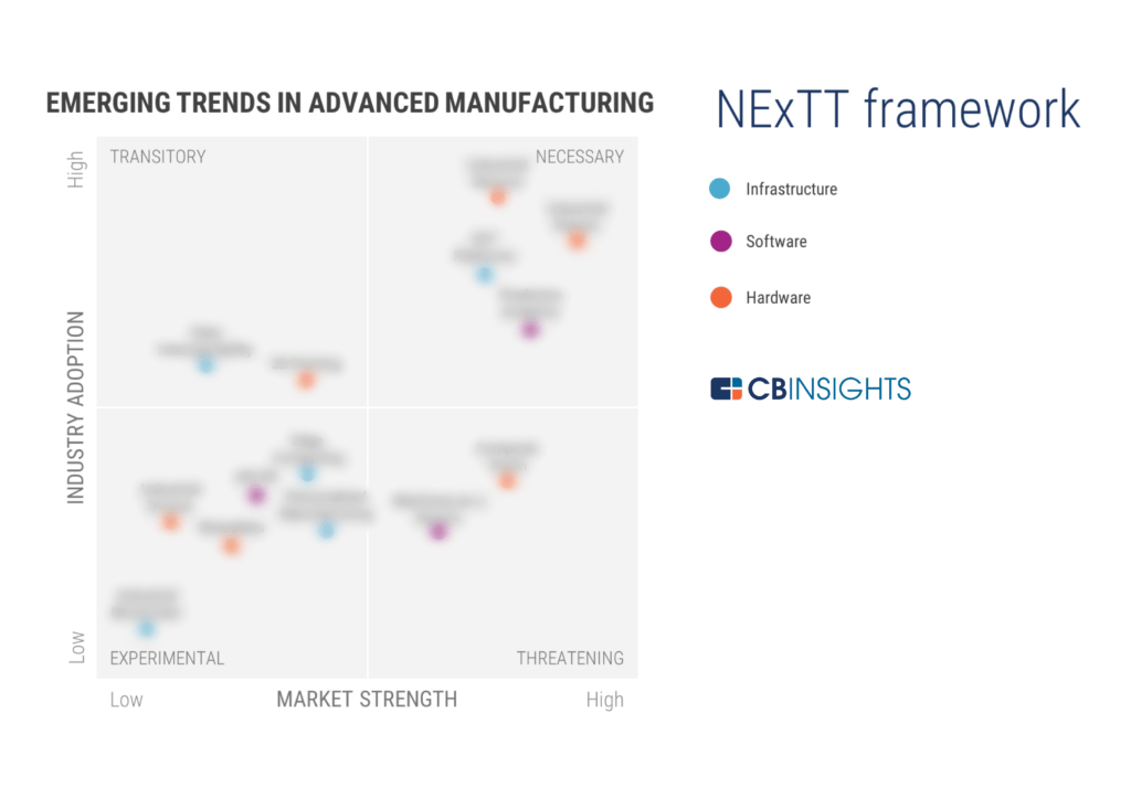 Advanced-Manufacturing-Trends-2019