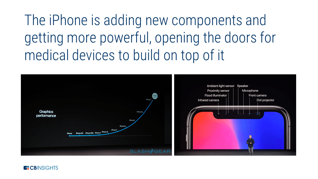 https://research-assets.cbinsights.com/2018/11/28151423/Apple-Phone-Components.png