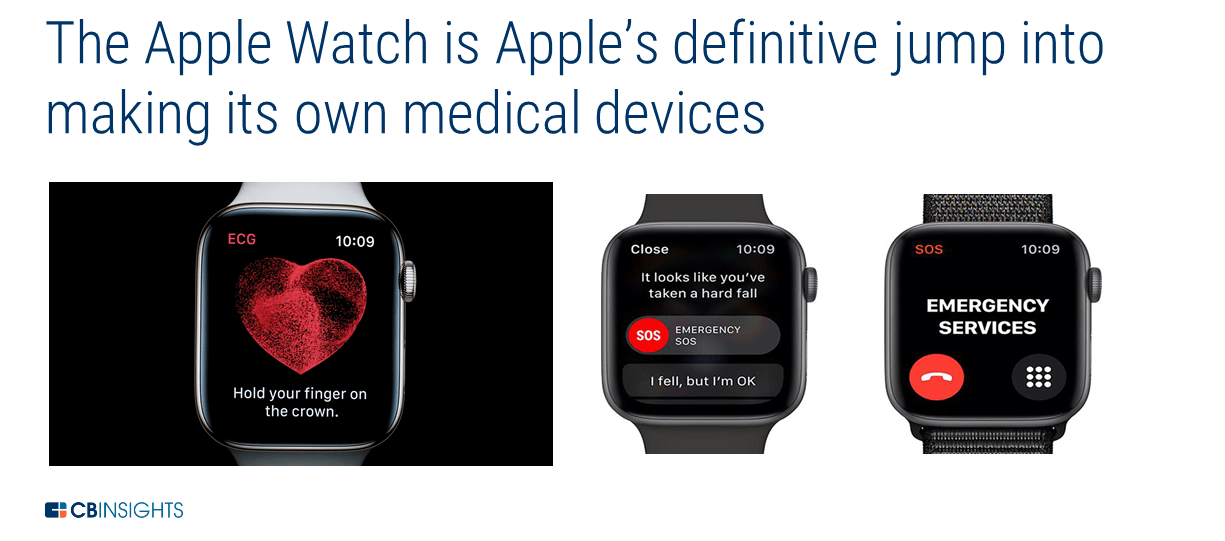 Apple's health tech takes early lead among top hospitals