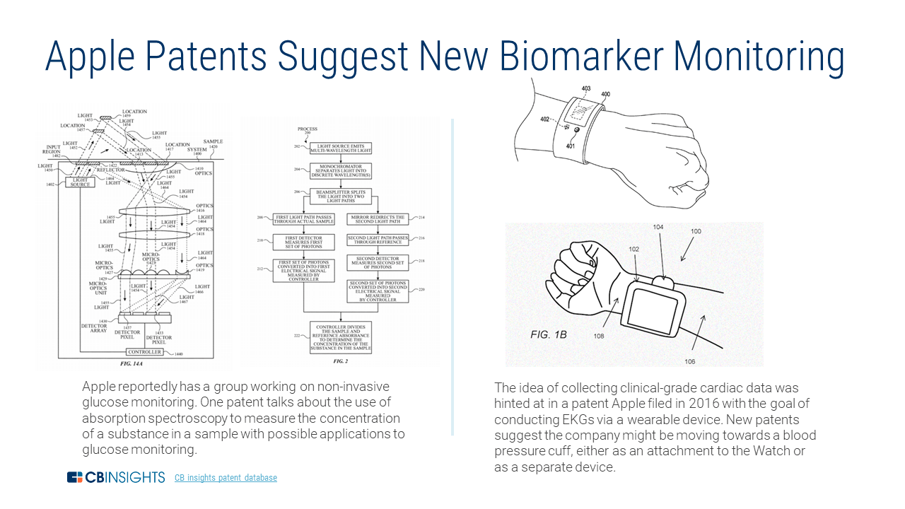 https://research-assets.cbinsights.com/2018/11/28182856/Apple-Patents-Biomarkers1.png