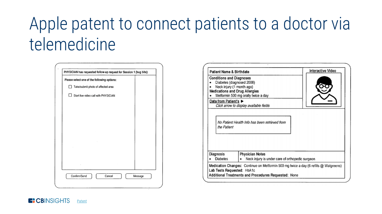 Apple Healthcare: Health Plan & Strategy l CB Insights