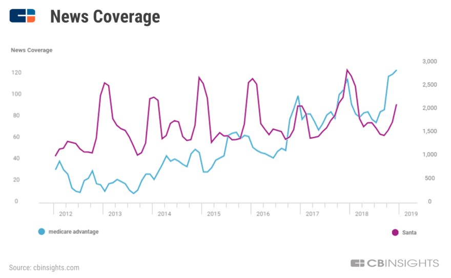 A Simple Guide To Medicare Advantage And Why Its Taking Off Now Cb