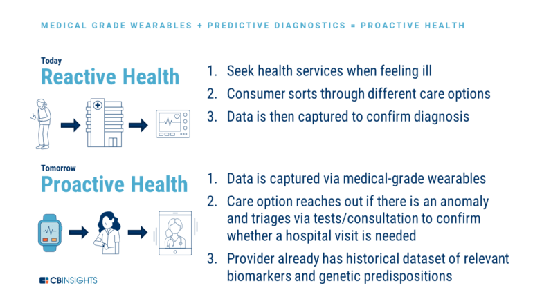 Apple Healthcare: Health Plan & Strategy l CB Insights