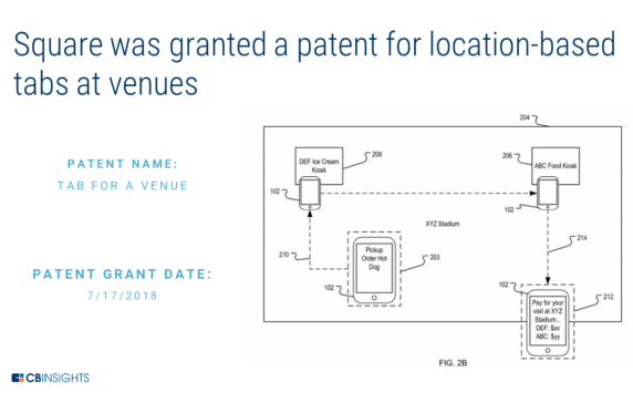 Square Patents Location-Based Tabs For Venues