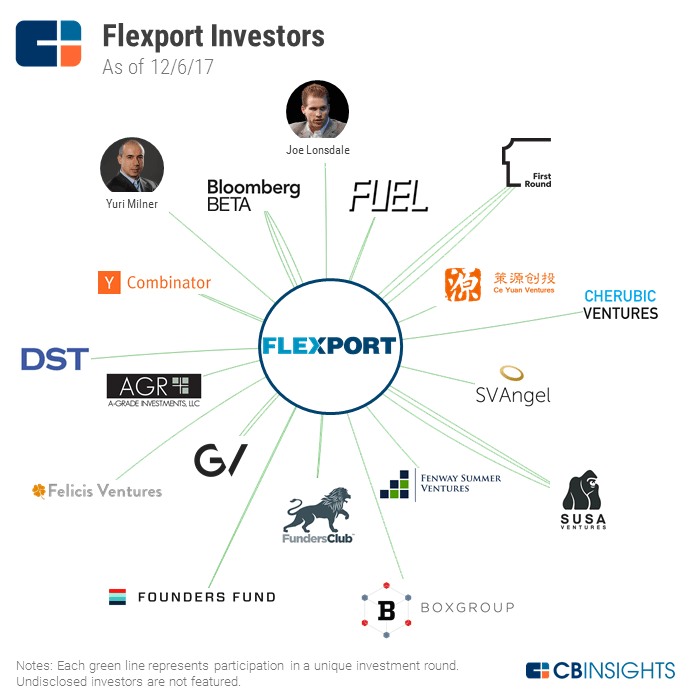 flexport blockchain