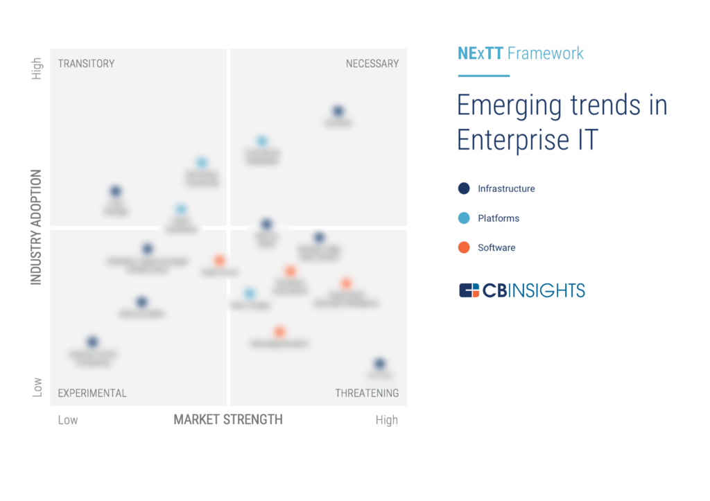 Enterprise-IT-Trends