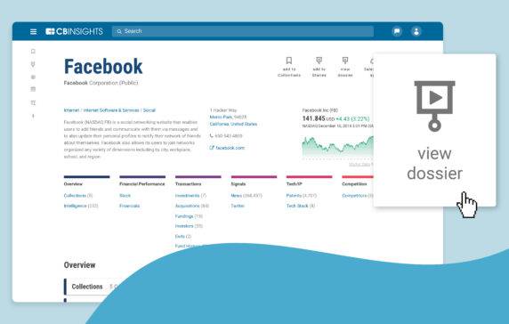 Introducing Profile Dossiers — Beautiful Reports On Startups, Competitors, And Partners