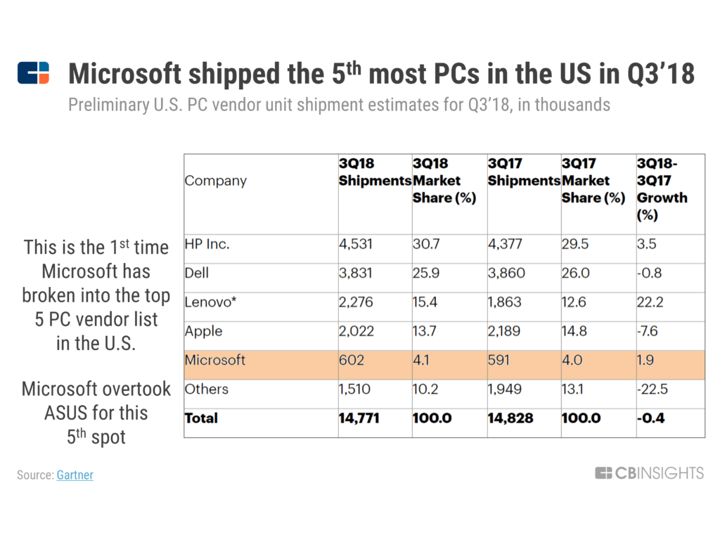 microsoft PC US shipping