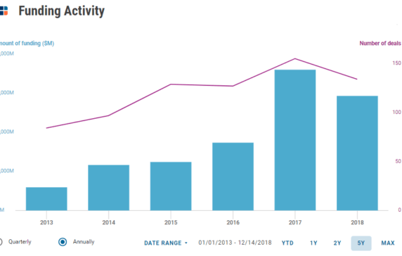 Client Note: Tech IPO Predictions, Microsoft Vs. Optimizely, Fintech For The Elderly, Genomics Funding Slows, And More