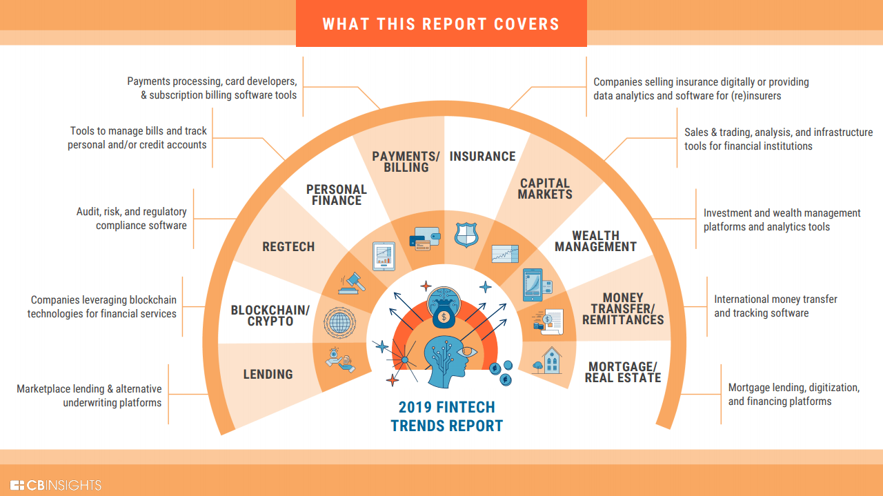 Fintech Trends Industry Overview CB Insights