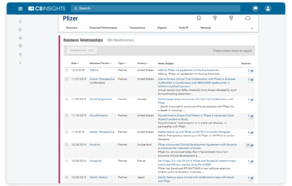 Using Healthcare Business Relationships To Unlock Competitor, Supply Chain, M&A, And Industry Intelligence