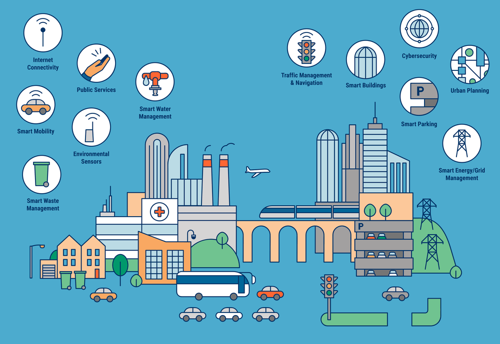 smart city assignment