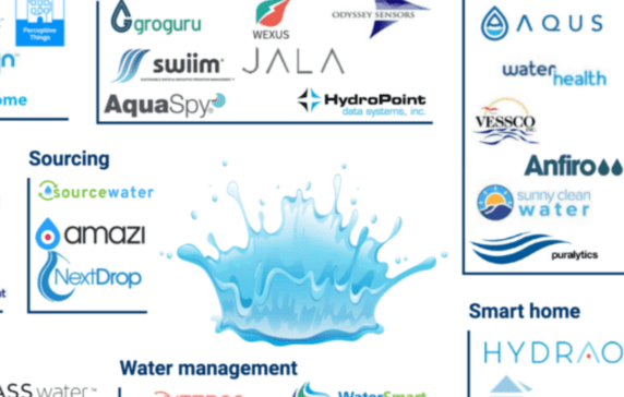 Making Waves: 50+ Startups Working On Improving Water Infrastructure, Management, And Efficiency