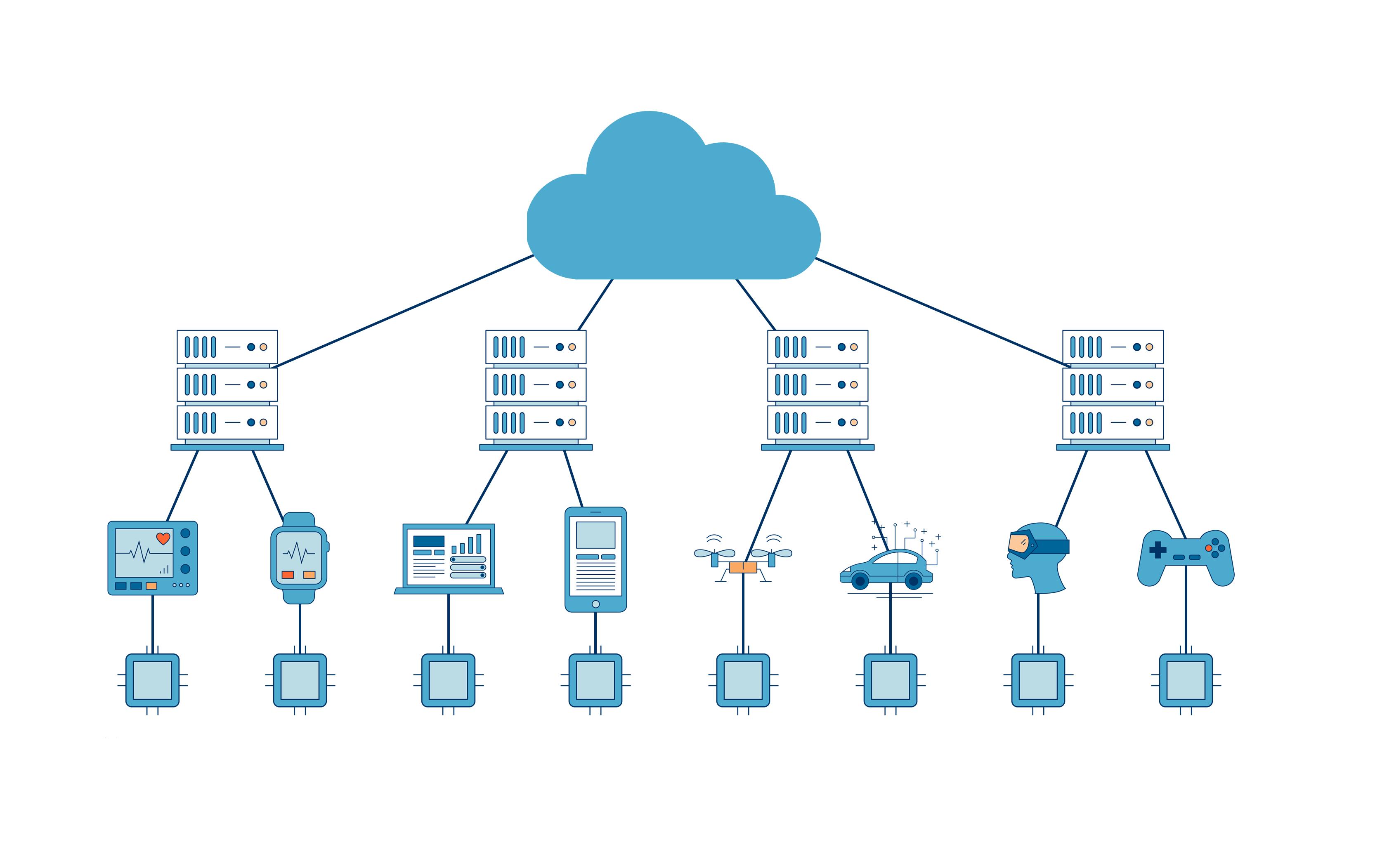 The Edge Computing Ecosystem: From Sensors to the Centralized Cloud - CB Insights Research