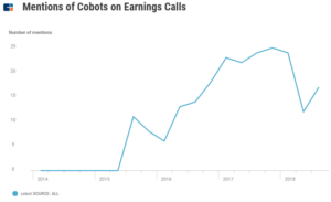 a chart showing how mentions of cobots, a rising advanced manufacturing trend, have spiked significantly since 2015