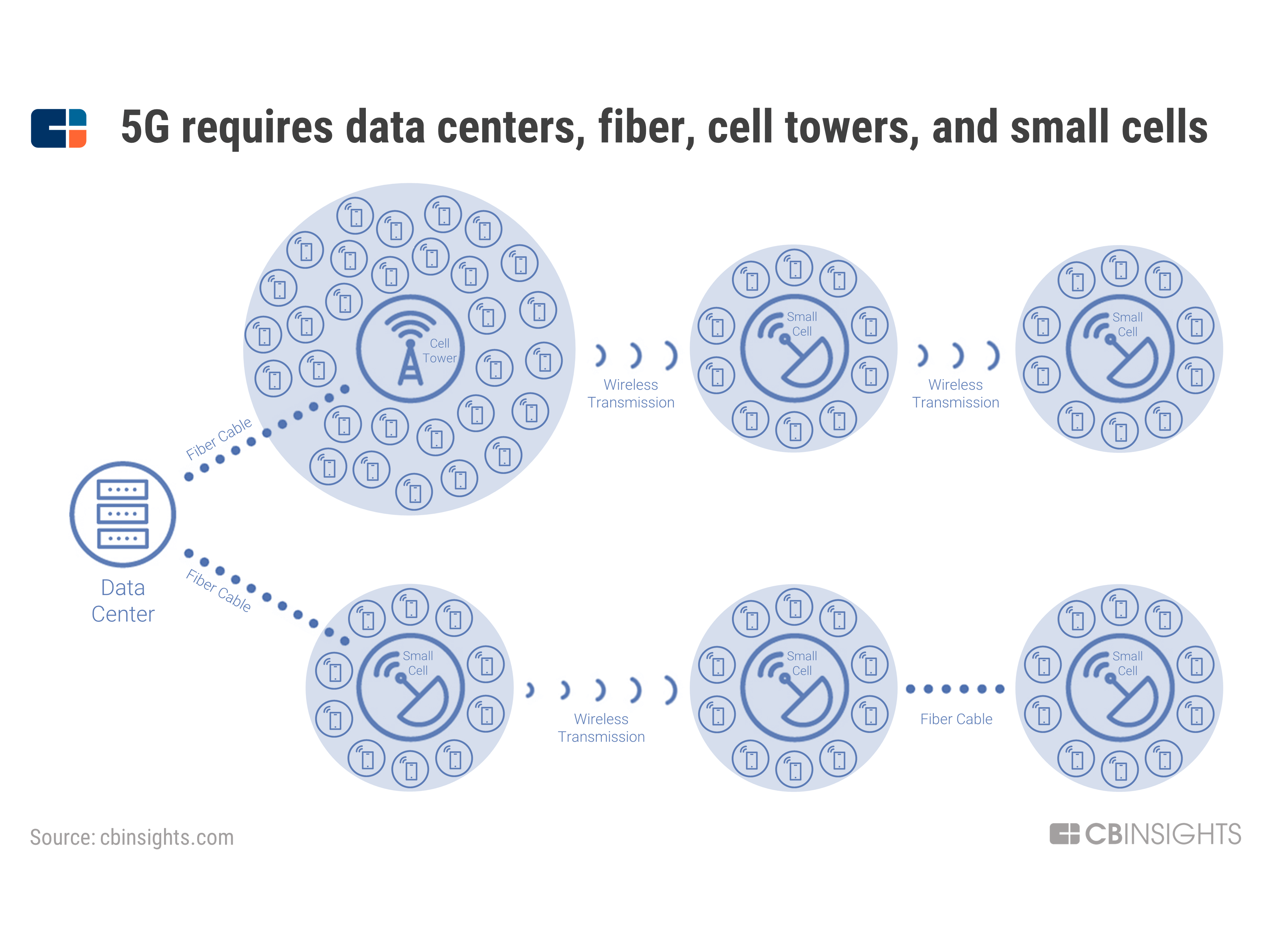 Than cable. Fiber Center Dot.