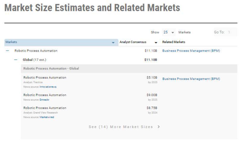 a table showing the estimated market size for robotic process automation