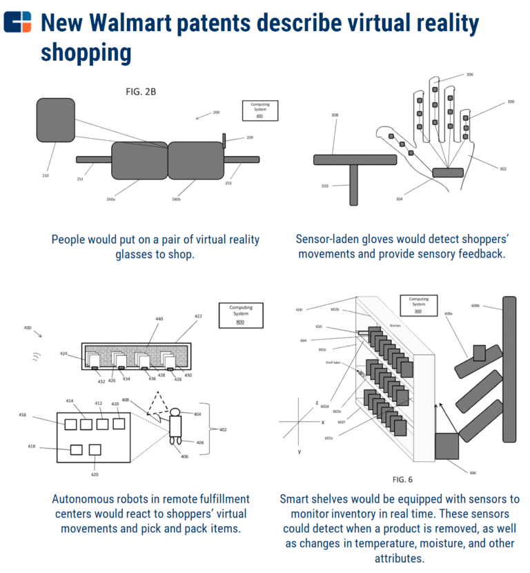 an infographic showing a recent Walmart patent for virtual reality shopping
