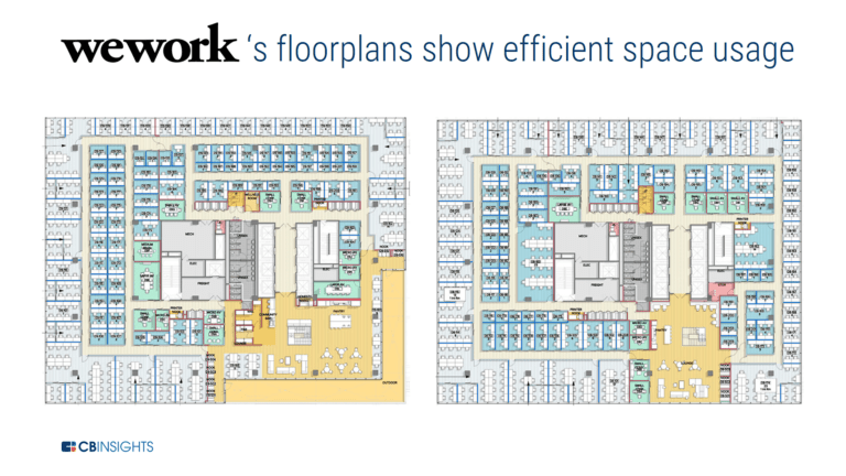 an example of how WeWork uses machine learning to design floor plans that maximize space usage, including lounge areas for tenants.