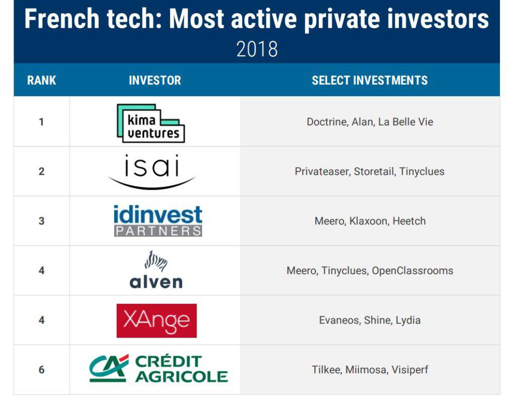 French Tech Active Investor