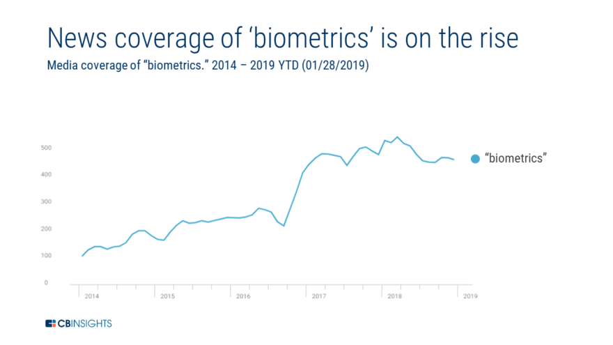 Biometric Authentication Is The Next Frontier In The Fight Against Biometric Authentication Is The Next Frontier In The Fight Against