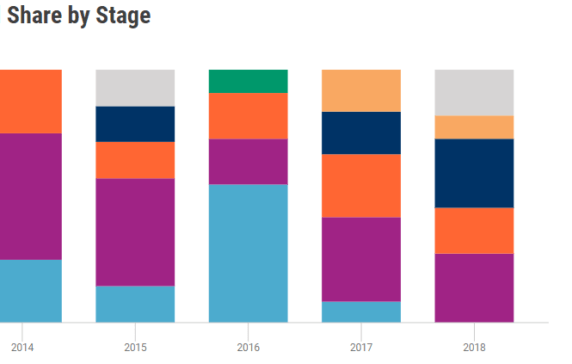 Client Note: Automakers’ Autonomous Patents, Installment Startups, 13 Dead Startups, Expanding Internet Access, And More