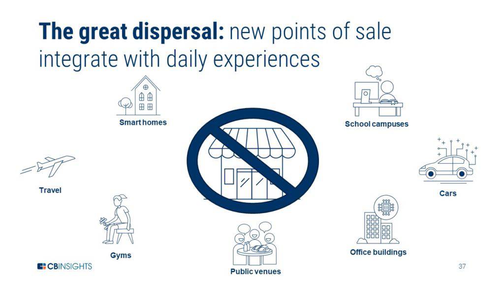 an infographic showing different examples of new points of sale, one of the leading F&B trends to watch this year.
