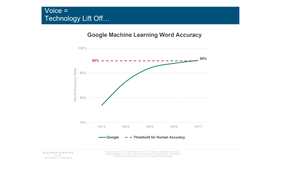 google speech to text windows 10