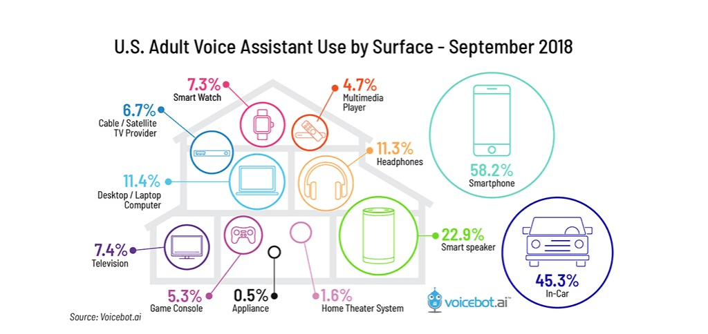 Voice Assistant Use Cases & Examples for Business [2024]