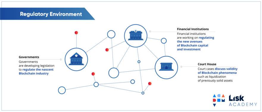 Blockchain in Real Estate: How This Disrupts the Market | CB Insights