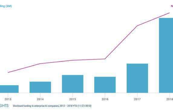 Enterprise IT Trends To Watch In 2019