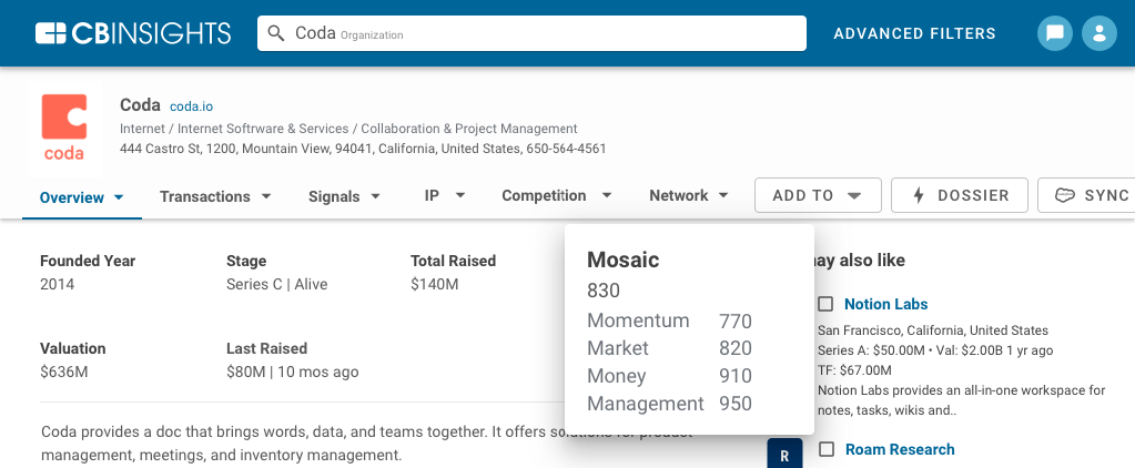 The CB Insights company profile for project management company Coda