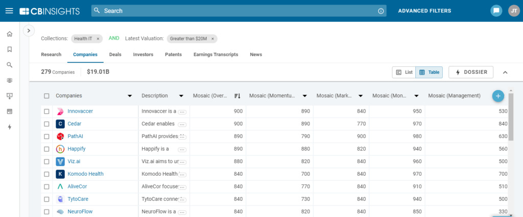 A CB Insights platform search of healthl IT companies worth $20M+.