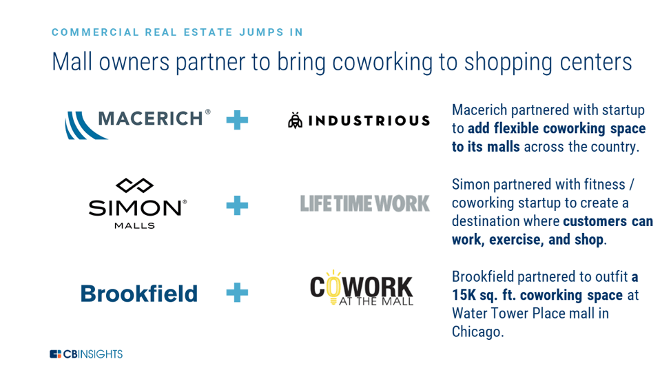 an infographic showing 3 examples of partnerships between mall owners and co-working companies