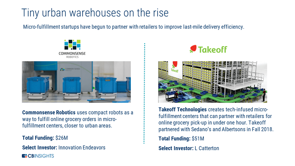 an infographic showing two examples of micro-fulfillment centers in urban areas