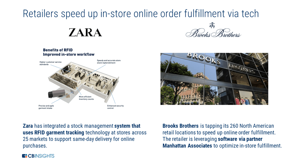 an infographic showing how Zara and Brooks Brothers are using tech to speed up in-store fulfillment