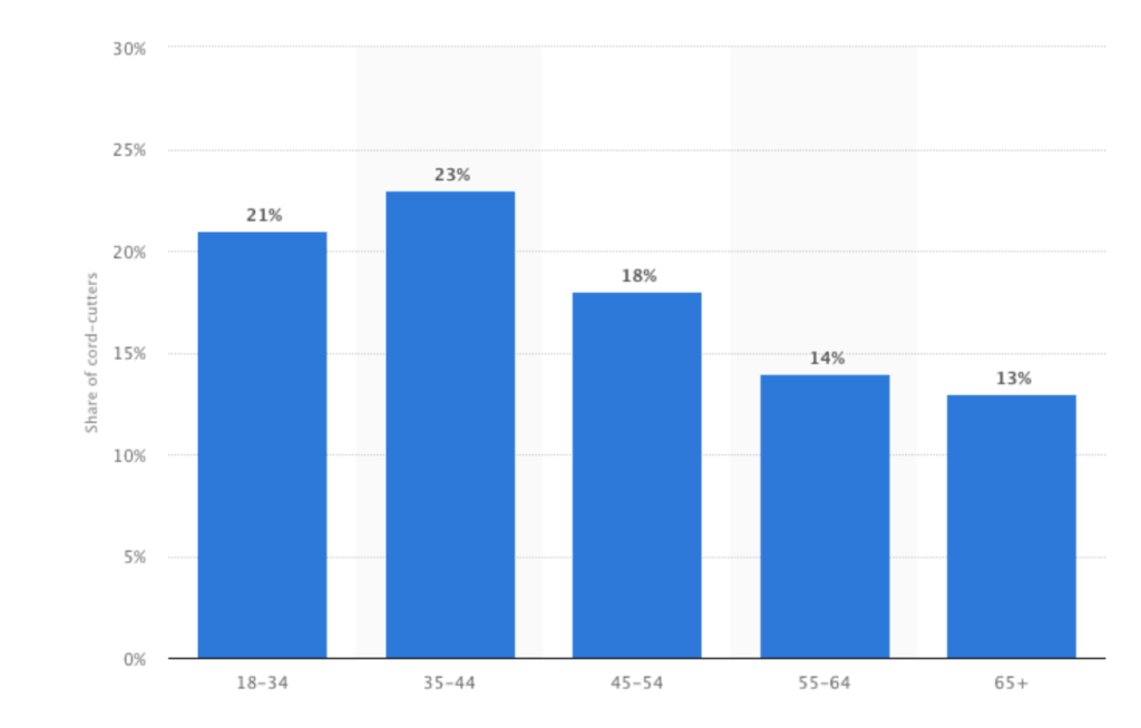 If Gen Z killed fast fashion, why is fast fashion still booming