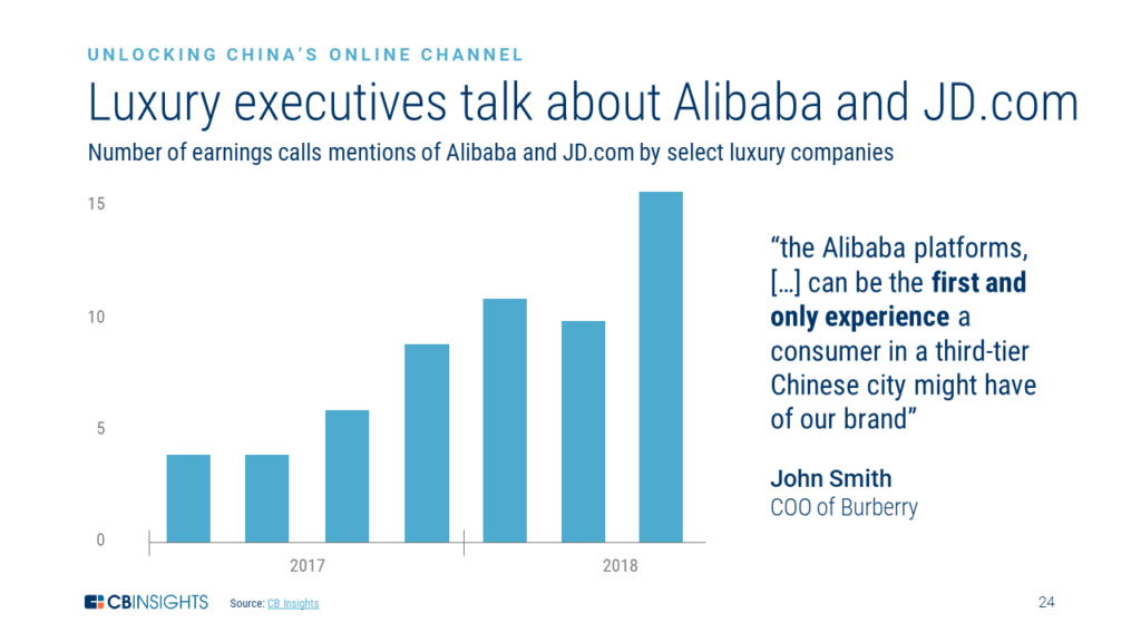 A chart showing how luxury executives have been increasingly mentioning Alibaba and JD.com on earnings calls, reflecting how these online platforms are entry points to the Chinese luxury market.