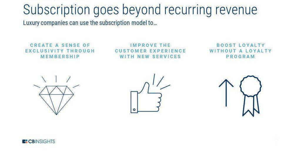 An infographic showing three benefits of subscription models: creating a sense of exclusivity through membership, improve the custoemr experience with new services, and boosting loyalty without a loyalty program.