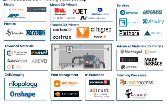 State Of Industrial 3D Printing: Startups, Industrial Groups Make Steady Progress On 3D Printing Speed And Quality