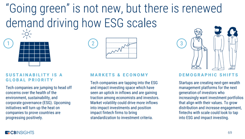 New demand is driving ESG investments 
