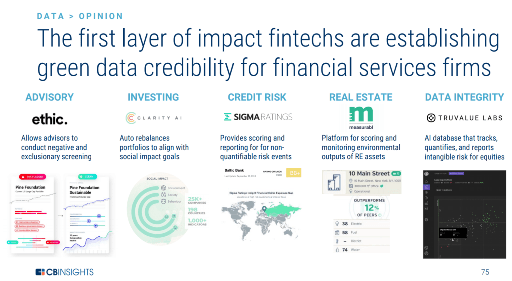 The first layer of impact fintechs are establishing green data crediblity for financial services firms
