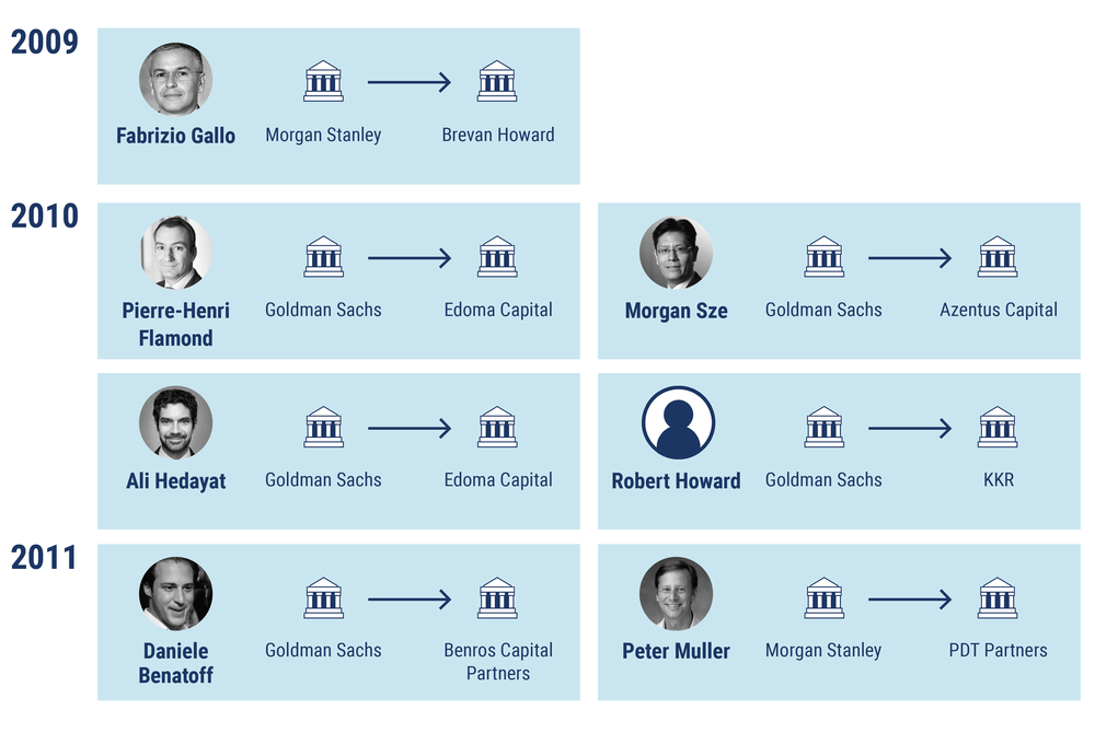 World's Best Investment Banks 2021: Sector Winners - Global Finance Magazine