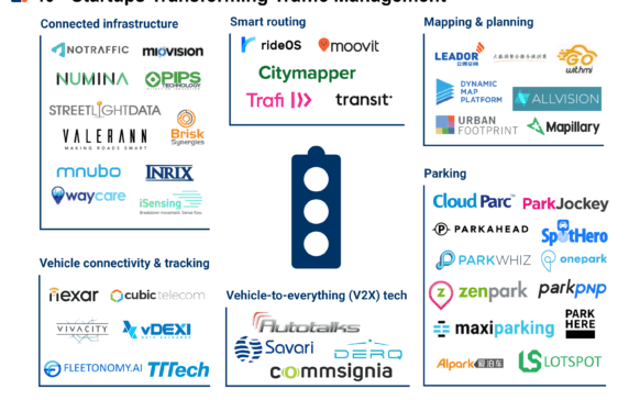 40+ Startups Transforming The Future Of Traffic