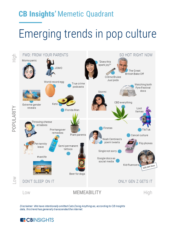 What's Next For Pop Culture In 2019 CB Insights Research