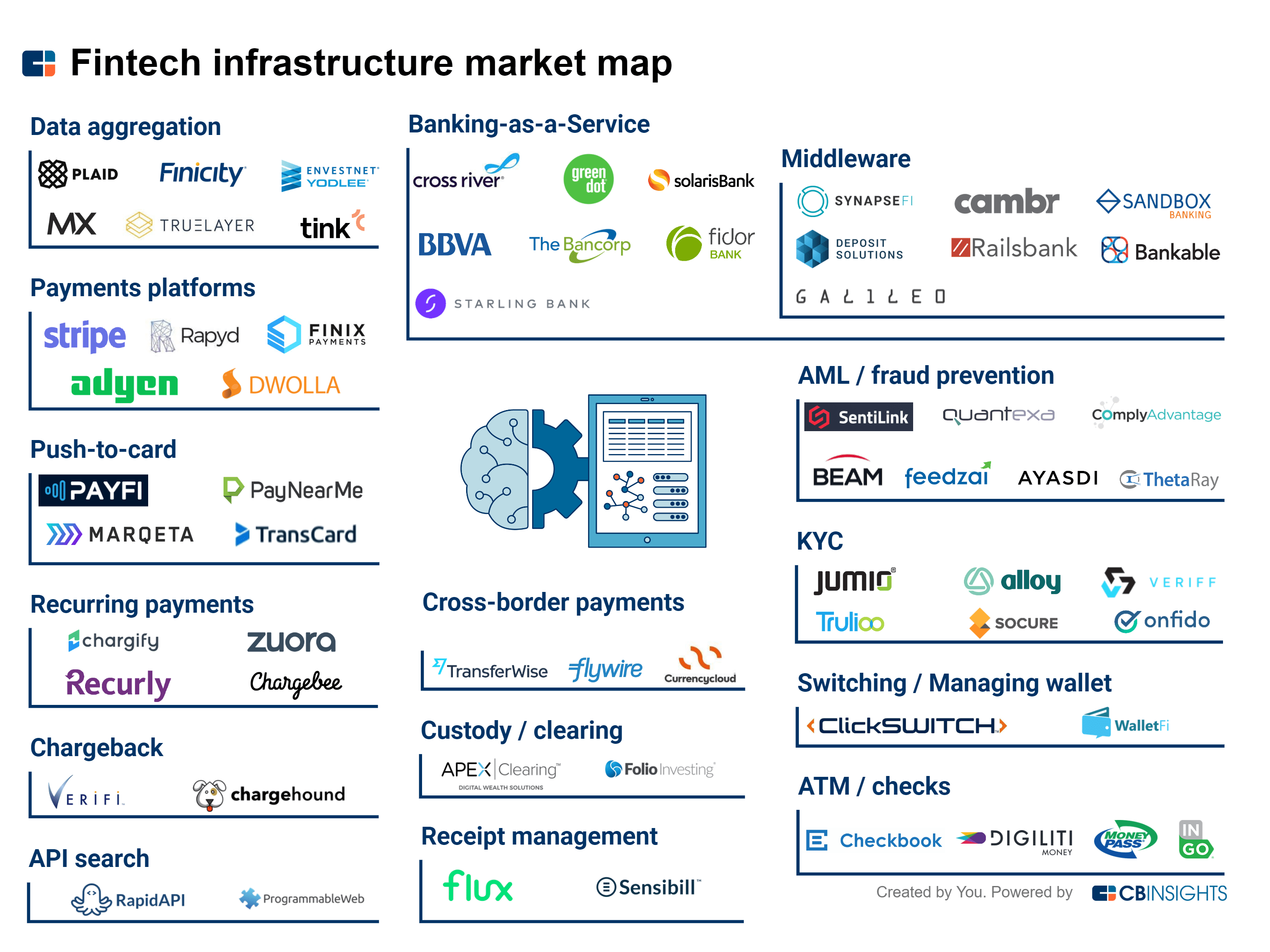 Financial Markets Infrastructure and Data