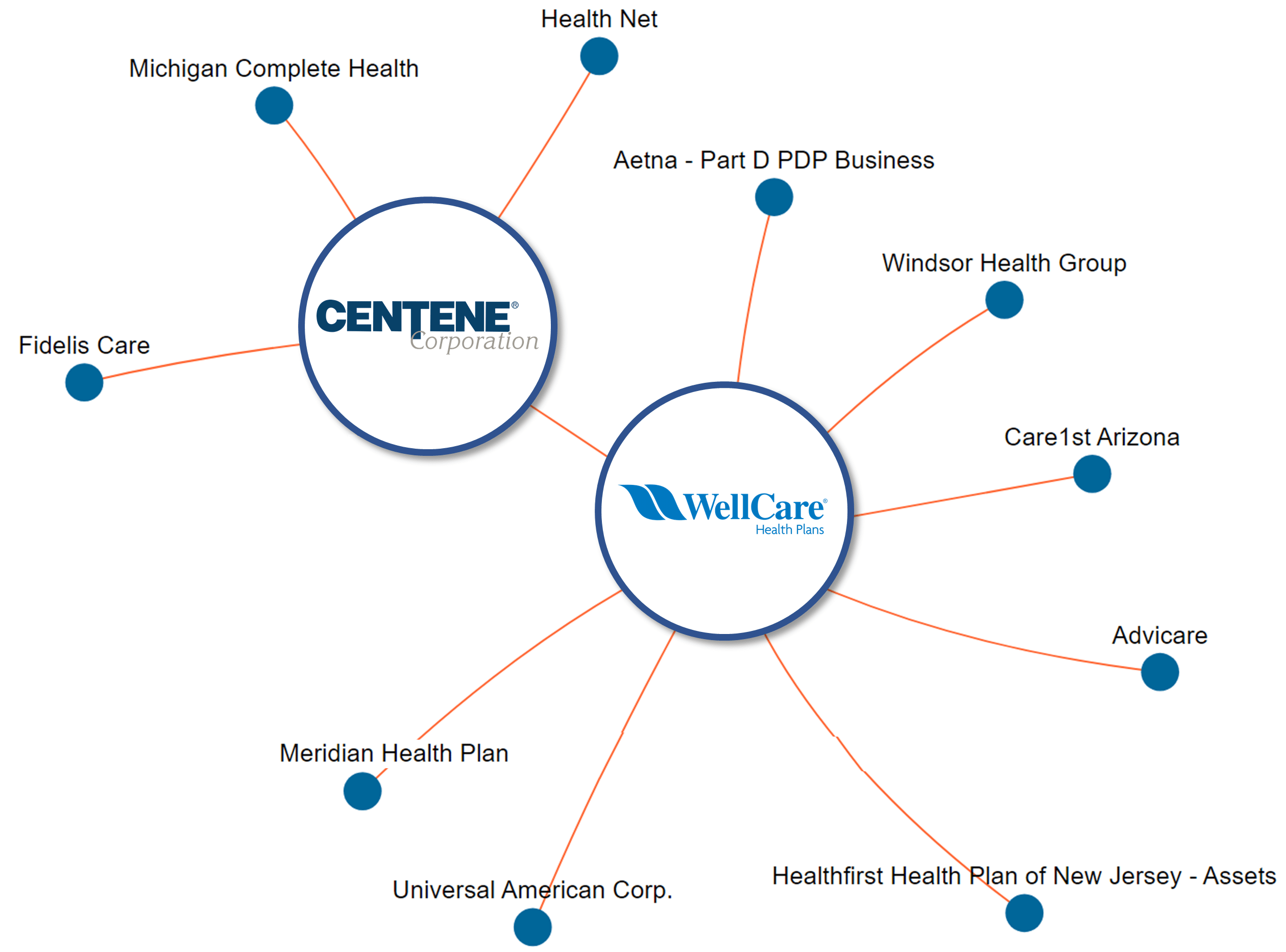 centene silversummit health plan virtual health