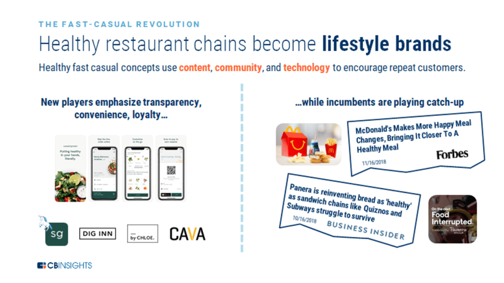 An infographic showing how healthy fast casual restaurants are using content, community, and technology to encourage repeat customers.