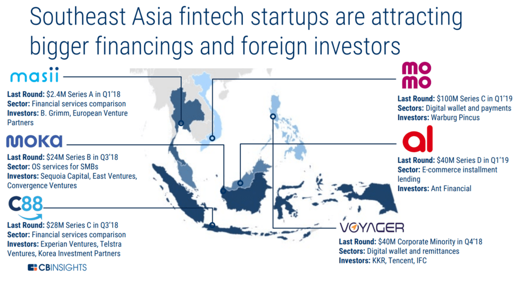 map of Southeast Asia fintech startups attracting bigger financings and foreign investors